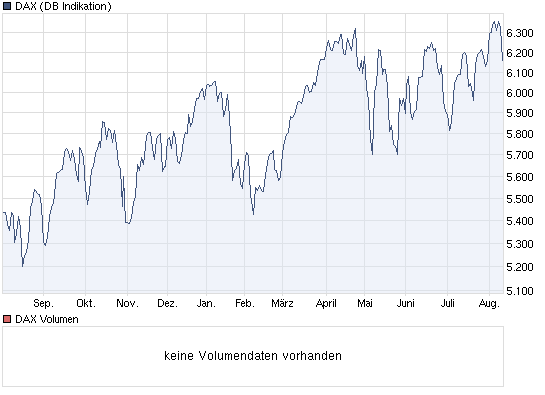 Der Antizykliker-Thread 337209