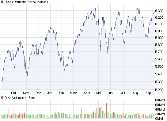 Quo Vadis Dax 2010 - Das Original 345079