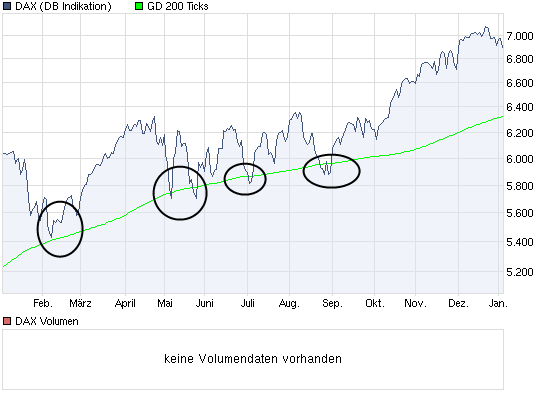 Der Antizykliker-Thread 370654