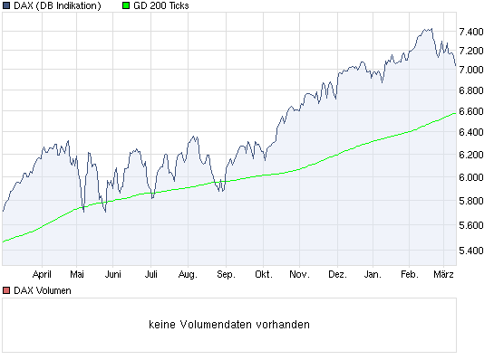 Antizykliker-Thread - v2.0 387469