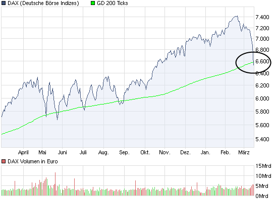 Antizykliker-Thread - v2.0 388486