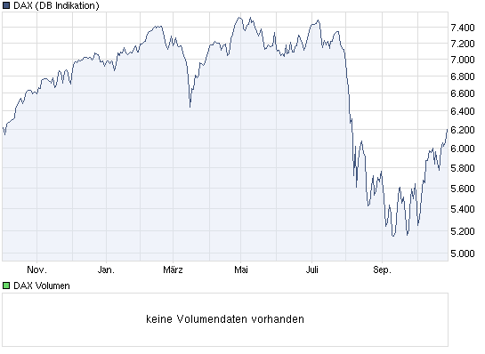 Antizykliker-Thread - v2.0 451802