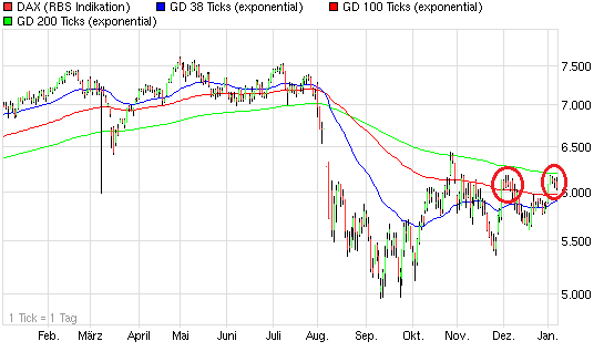 Quo Vadis Dax 2012 - Krise ohne Ende? 474299