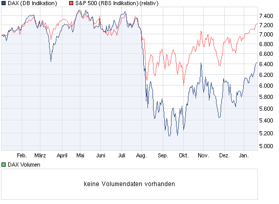 Antizykliker-Thread - v2.0 478396