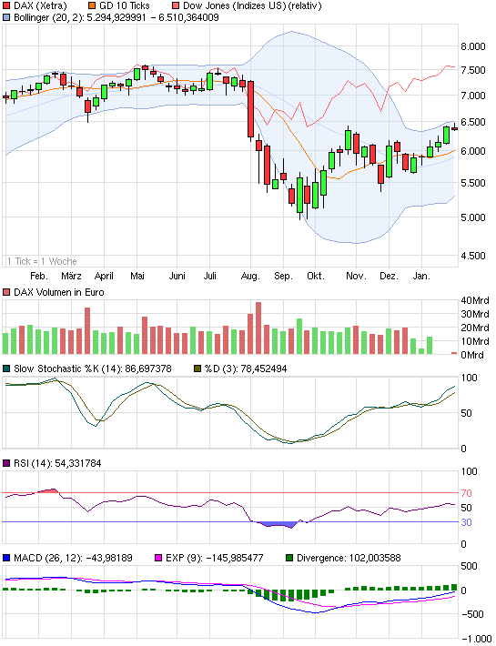 Was ist die Commerzbank wert? 478963