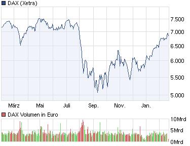 Arcandor AG nach der Insolvenz 487708