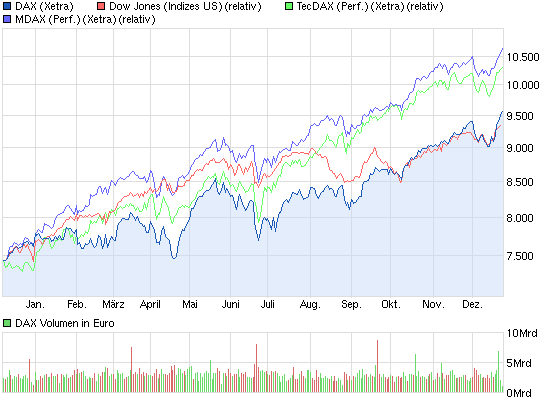 Deutsche Post 677056