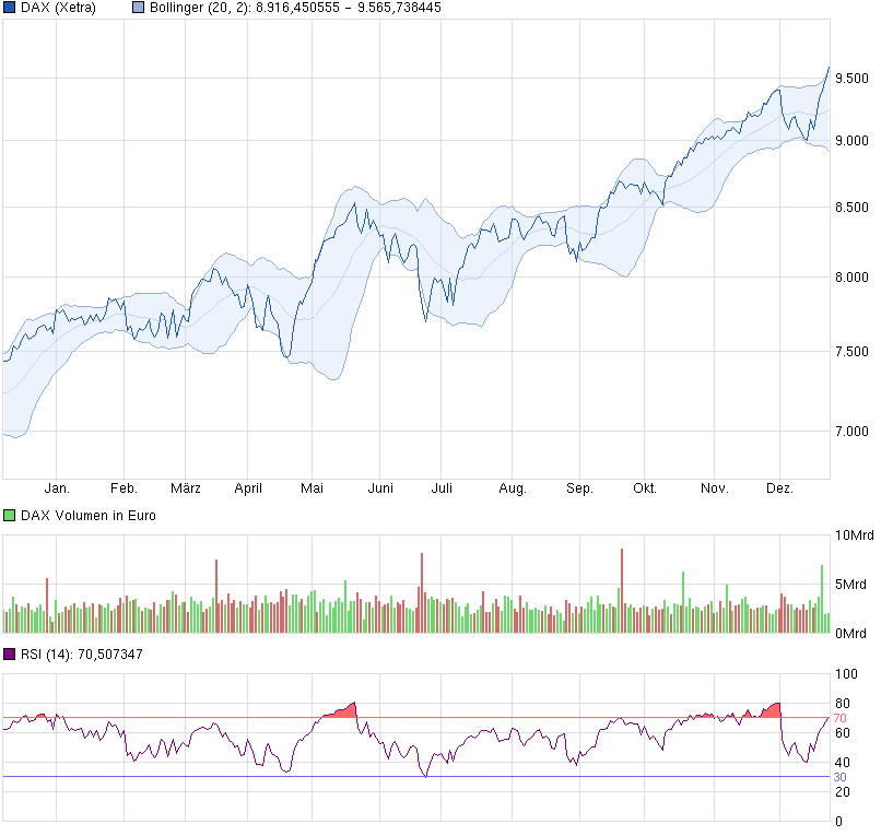 DAX 2014 strong long! Spiel mit offenen Karten! 677232