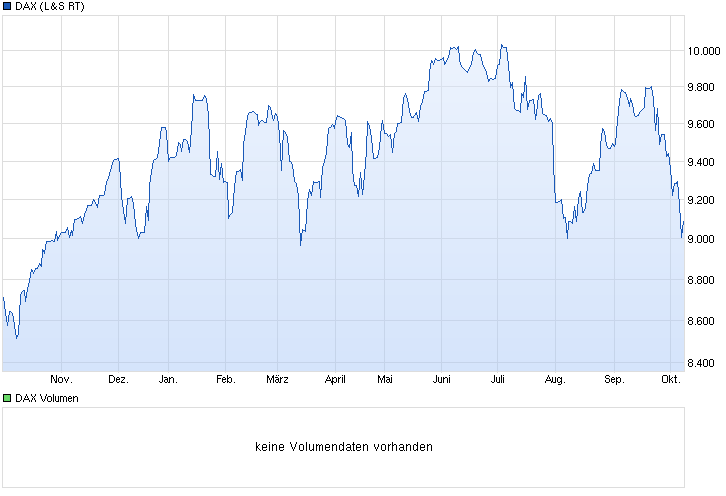Der Crash (Original bei Geldmaschine123) 763009