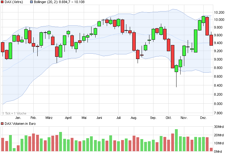 QuoVadisDax - das Original - Nachfolgethread 782060