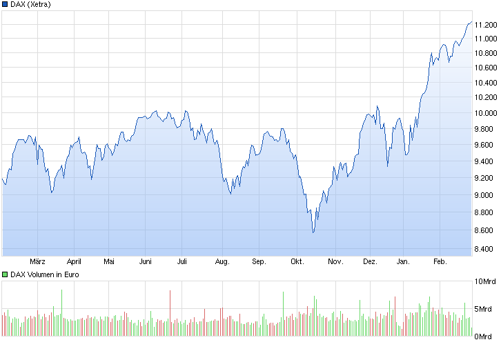 2015 QV DAX-DJ-GOLD-EURUSD-JPY 802691
