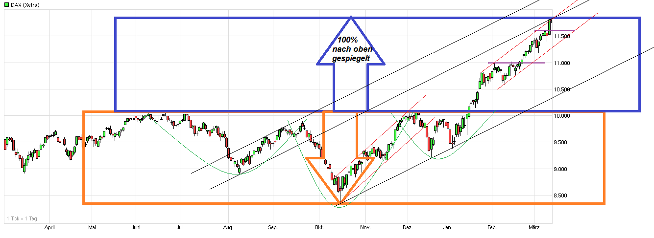 Freenet Group - WKN A0Z2ZZ 807650