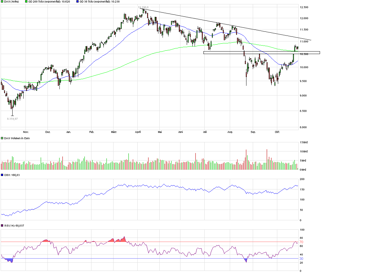 QuoVadisDax - das Original - Nachfolgethread 867750