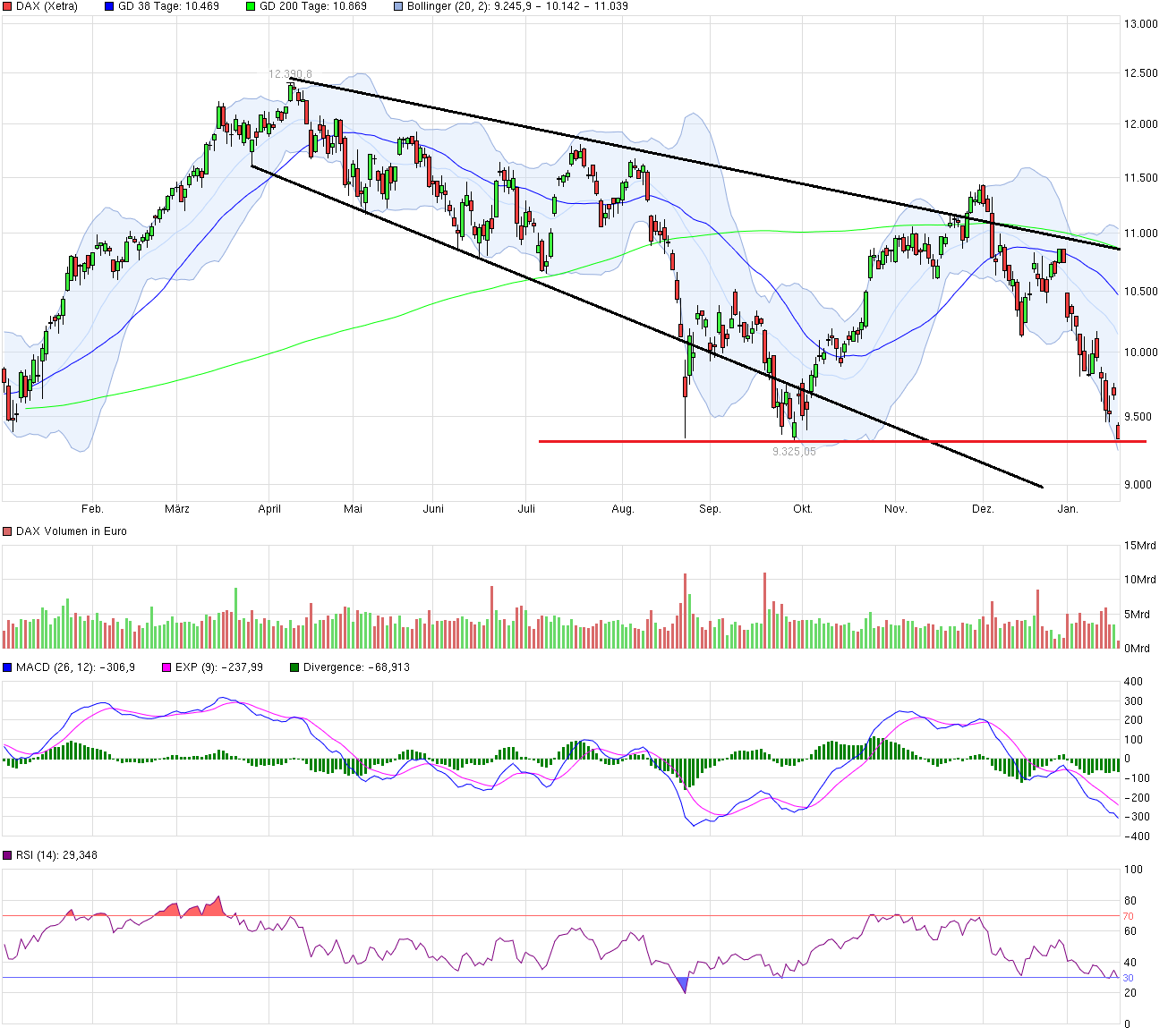 Jinko Solar vor einer Neubewertung ? 886510