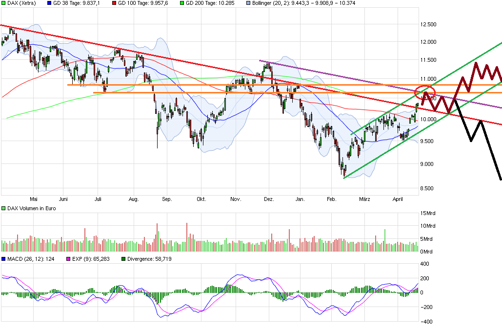 QuoVadisDax - das Original - Nachfolgethread 908968