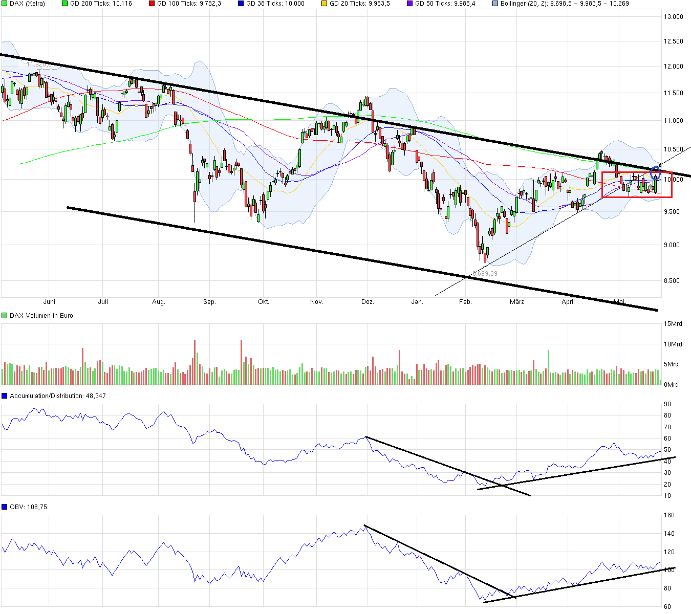 QuoVadisDax - das Original - Nachfolgethread 916360