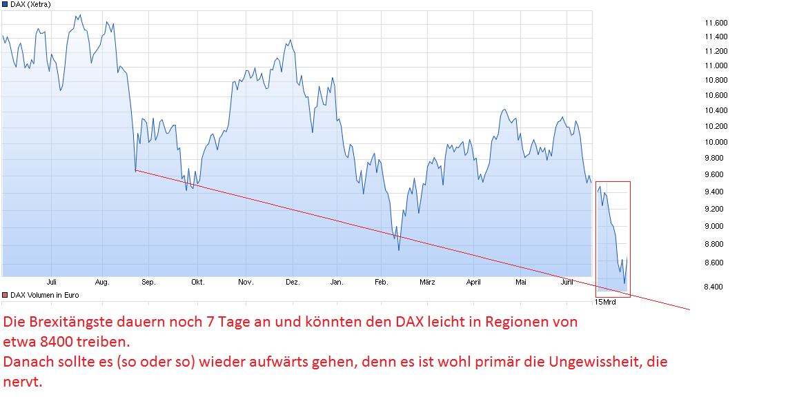 QuoVadisDax - das Original - Nachfolgethread 920841