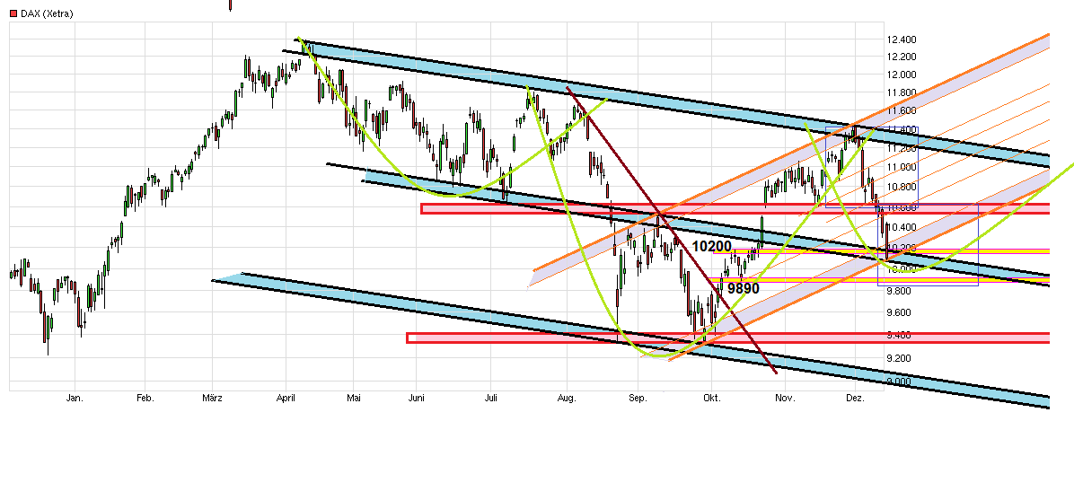 Freenet Group - WKN A0Z2ZZ 878501