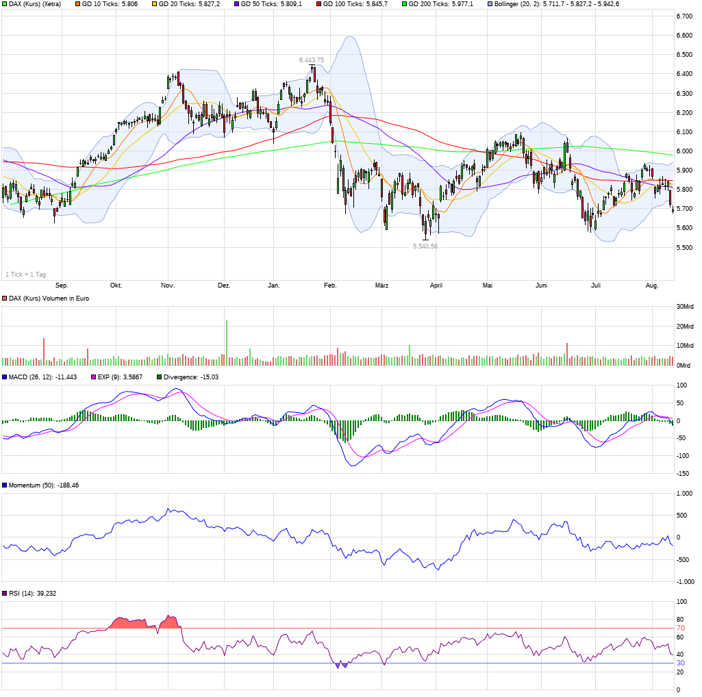 QV ultimate (unlimited) 1069349