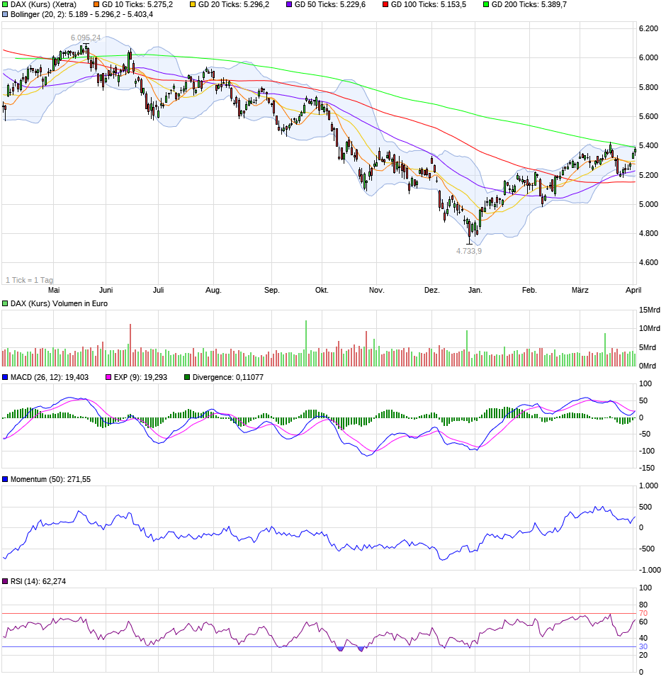 QV ultimate (unlimited) 1105063