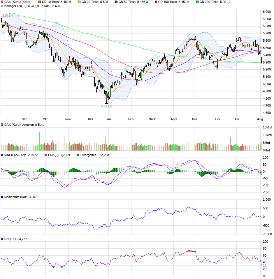QV ultimate (unlimited) 1126641