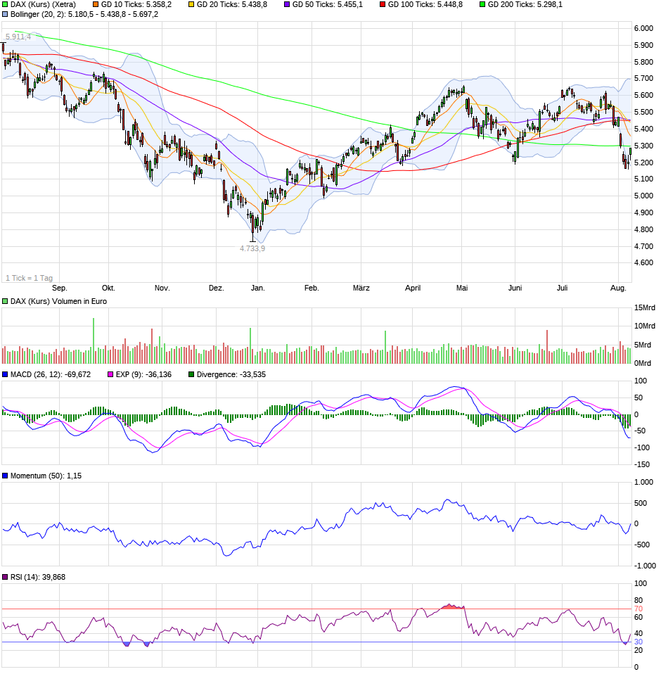 QV ultimate (unlimited) 1127732