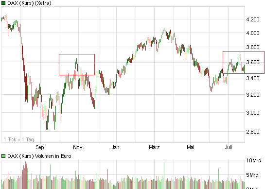 Drillisch: 555 % Anstieg sind locker möglich! 525679