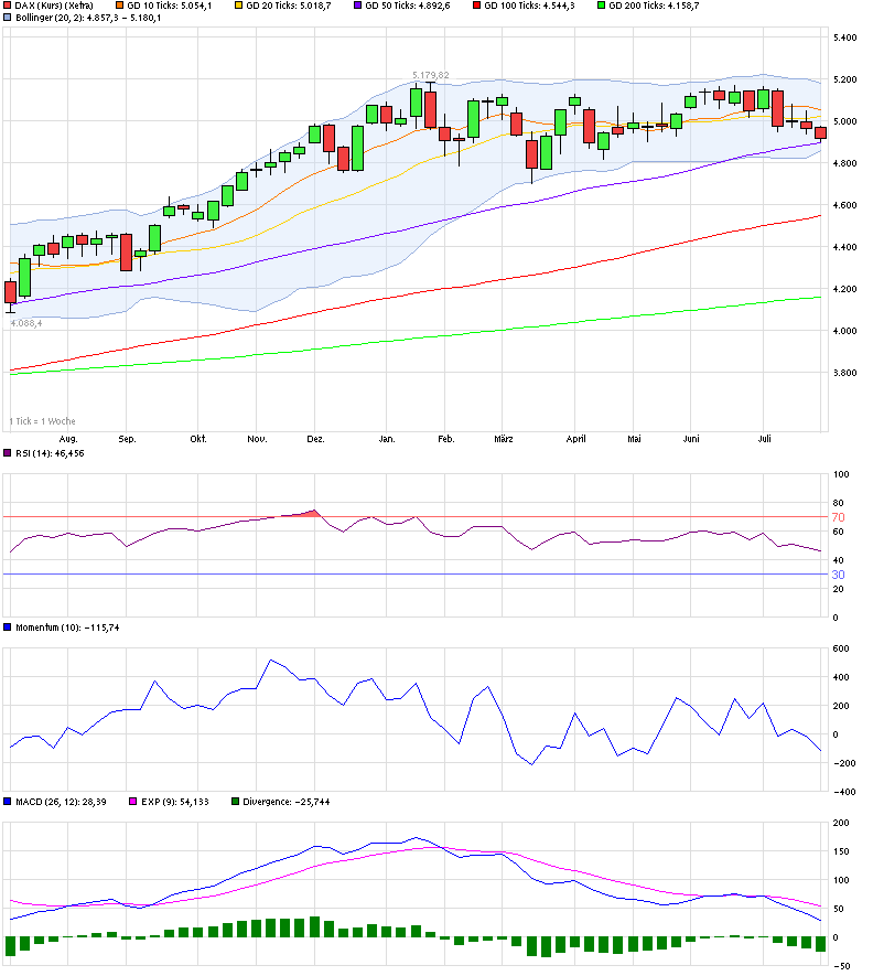 Quo Vadis Dax 2013 - Up, dank Liquidität 744329