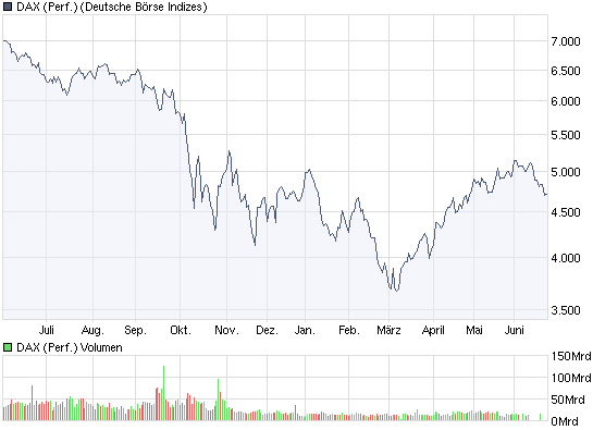 DAX Korrektur und Gewinnmitnahmen für den 240633