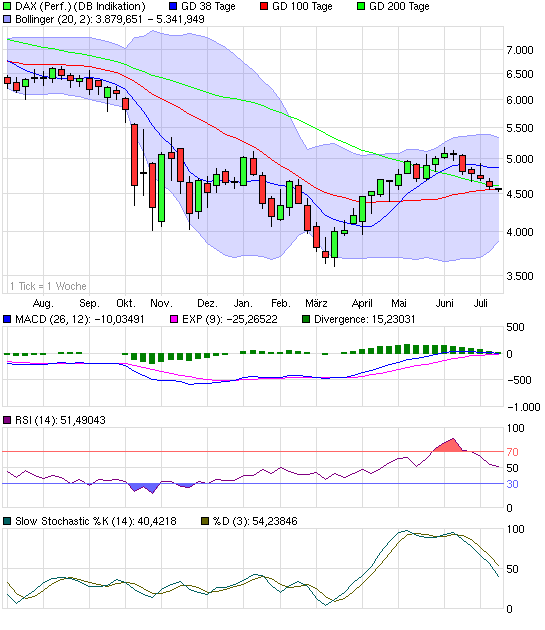 Die DAX Sommerrally 2009 244880