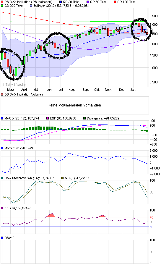 Quo Vadis Dax 2010 - Das Original 297460