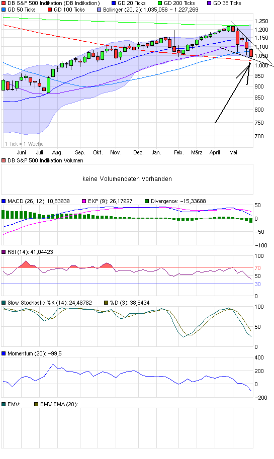 Quo Vadis Dax 2010 - Das Original 322302