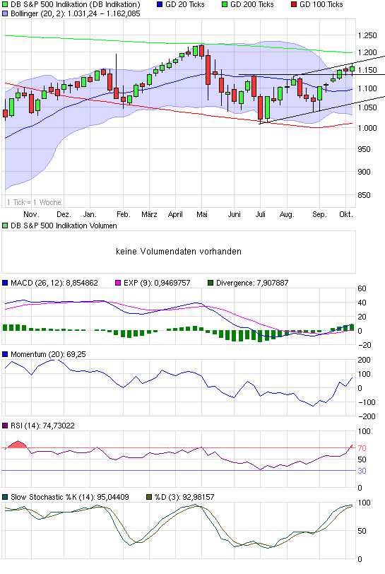 Quo Vadis Dax 2010 - Das Original 350061