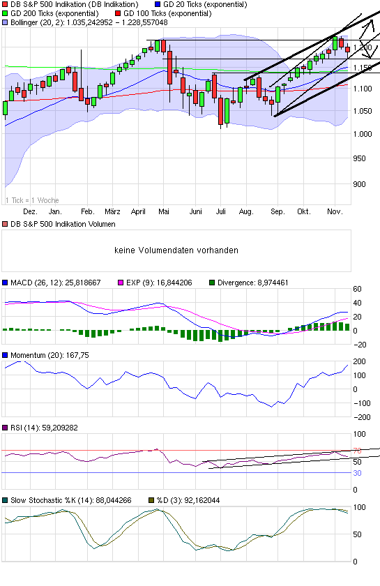 Quo Vadis Dax 2010 - Das Original 359319