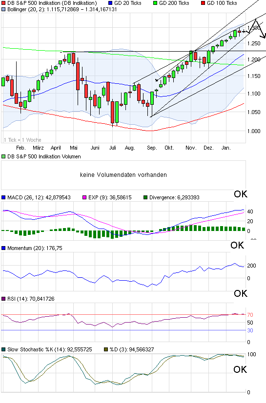 Quo Vadis Dax 2011 - All Time High? 375511