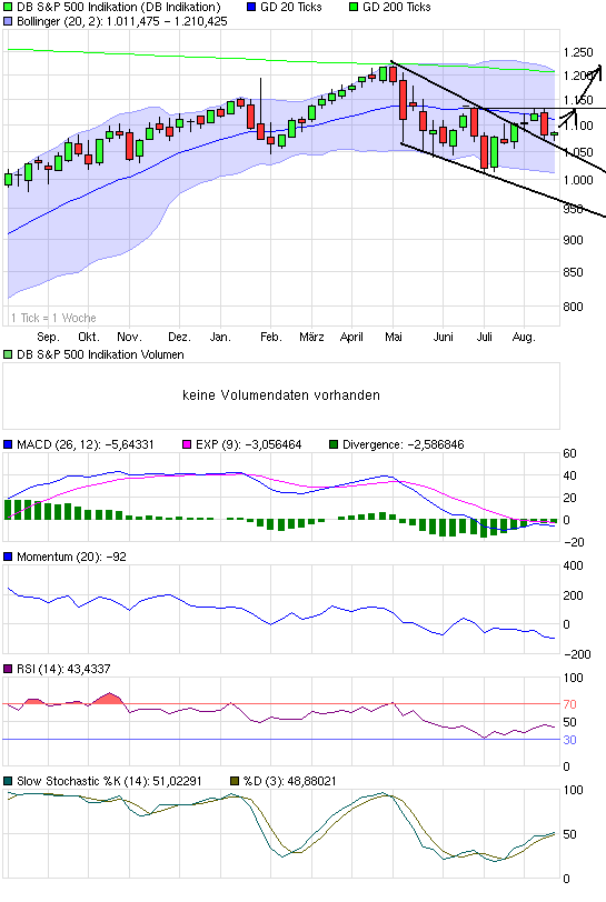 Quo Vadis Dax 2010 - Das Original 338336