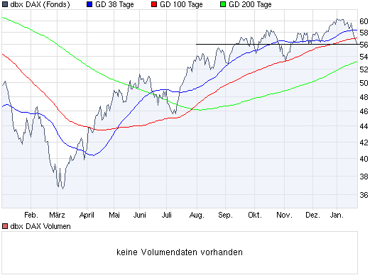 Aktien-Tagebuch 295177