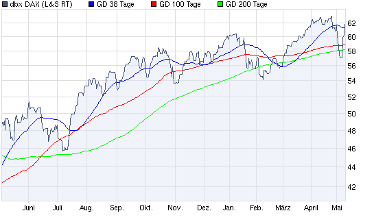 Aktien-Tagebuch 319778