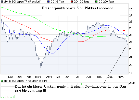 Aktien-Tagebuch 277586