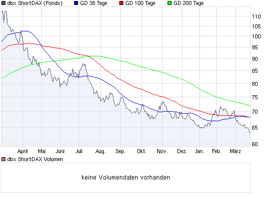 Aktien-Tagebuch 310134