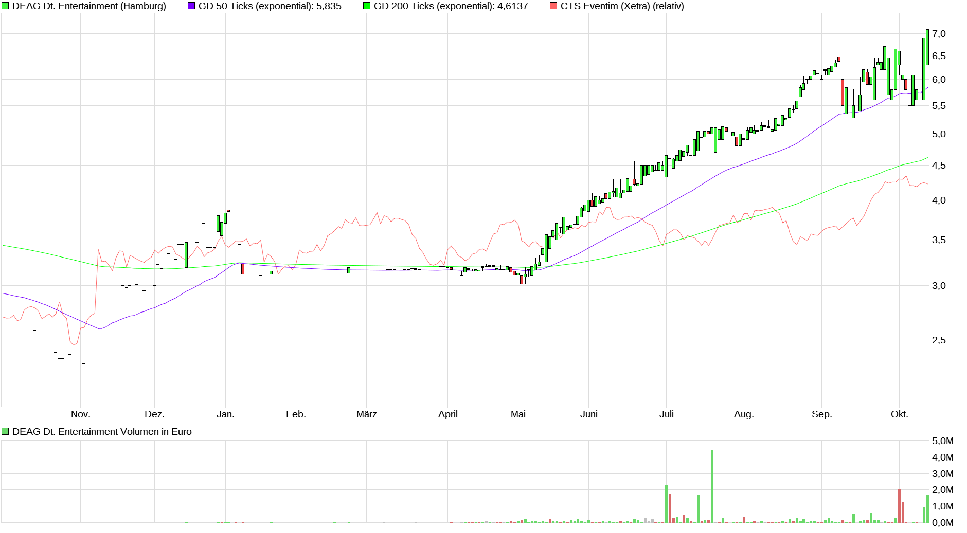 DEAG strong buy, noch ist es nicht zu spät 1278858