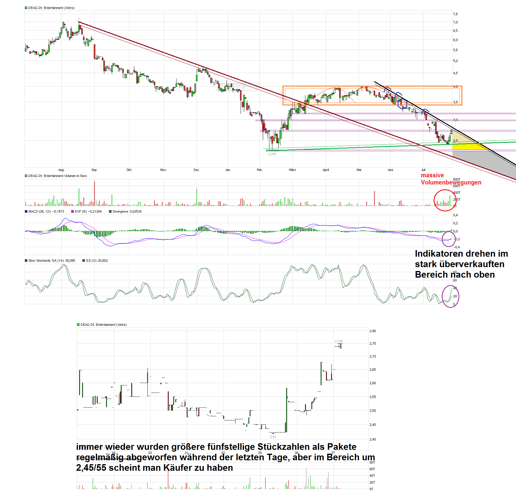 Endlich Gewinne? 929566