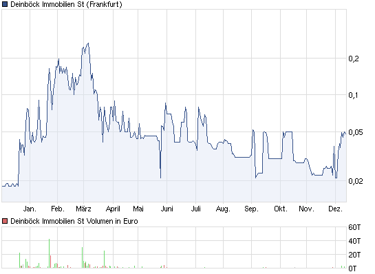 Deinböck - Manteldeal oder Inso-Zock? 467066