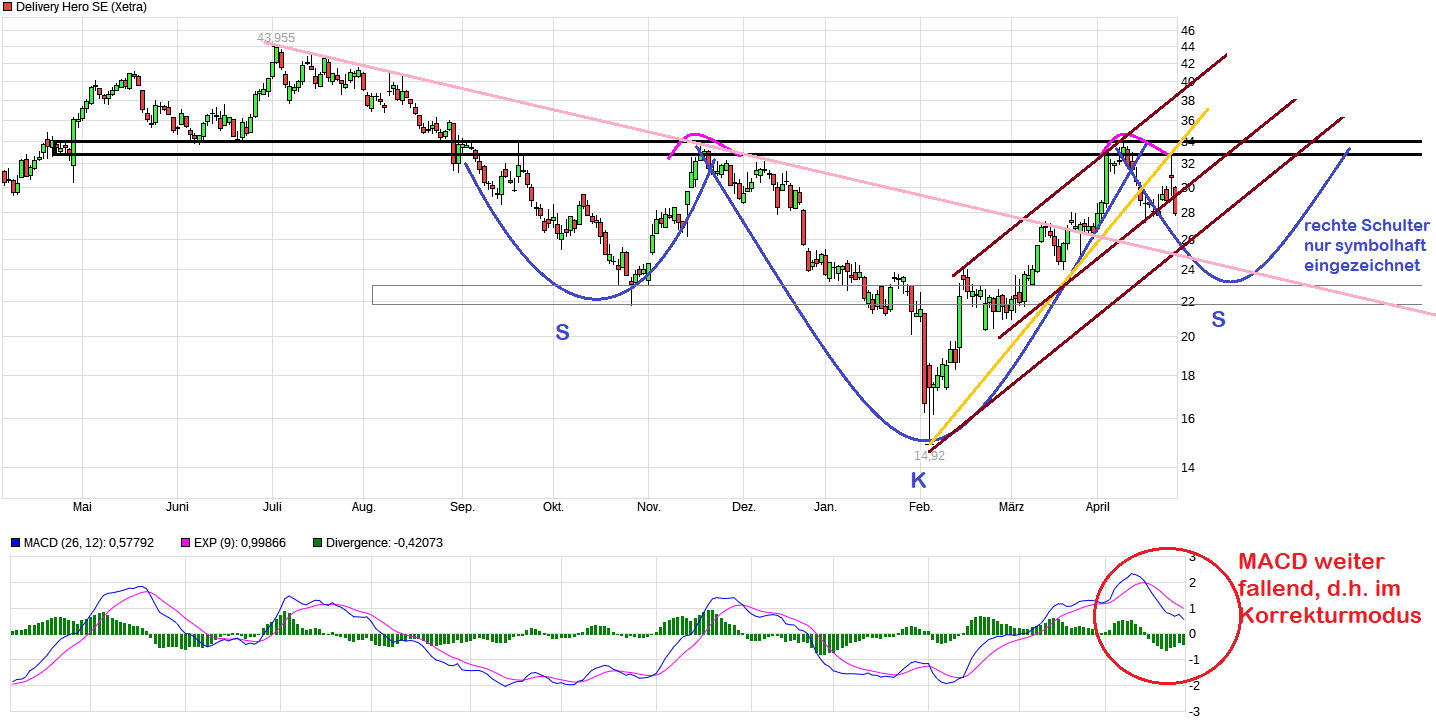 IPO Delivery Hero AG 1426978