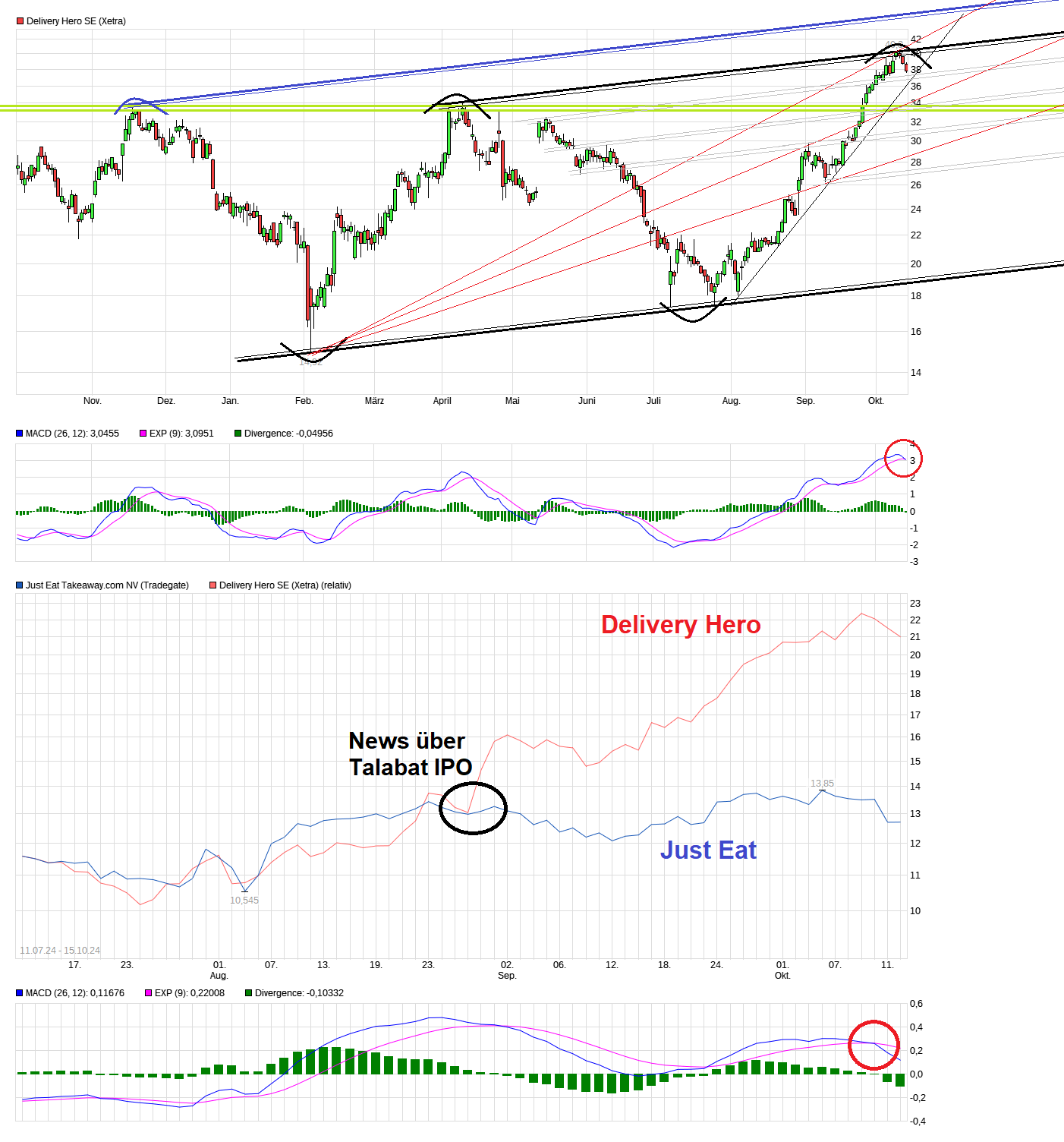 IPO Delivery Hero AG 1451938