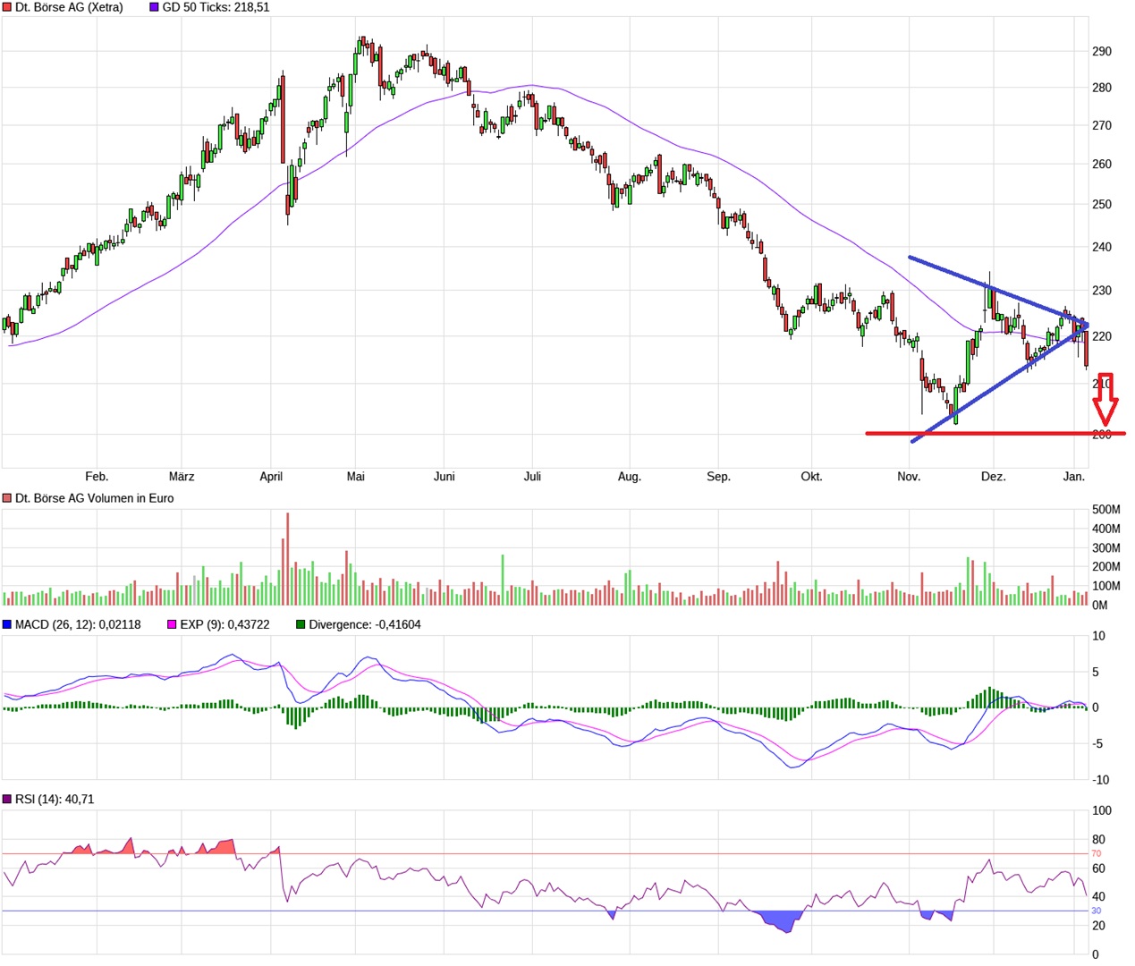 Deutsche Börse 1506982