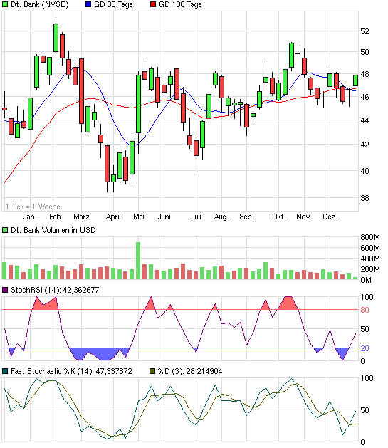 Deutsche Bank (moderiert 2.0) 676852