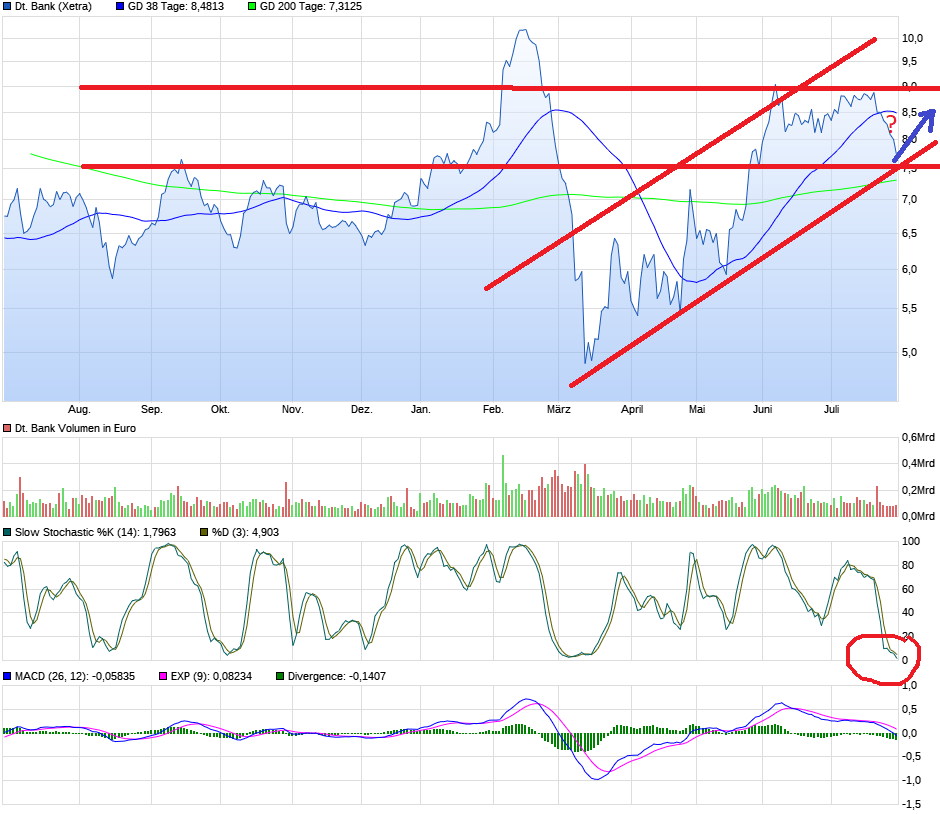 Deutsche Bank - sachlich, fundiert und moderiert 1193017