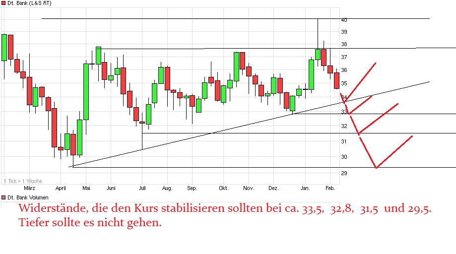 Deutsche Bank (moderiert 2.0) 690627