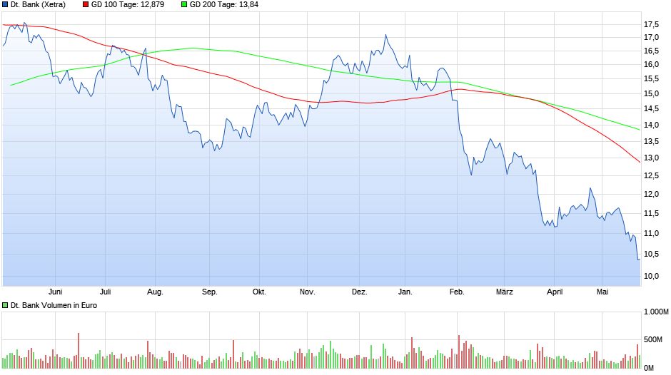 Deutsche Bank - sachlich, fundiert und moderiert 1056197